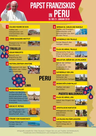 Übersicht: Die Stationen der Reise in Peru.