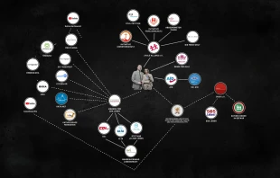 ARD-Grafik zu angeblichen Verbindungen von AfD zu christlichen Organisationen, die an ein polizeiliches Ermittlungs-Diagramm erinnert. / Screenshot von YouTube