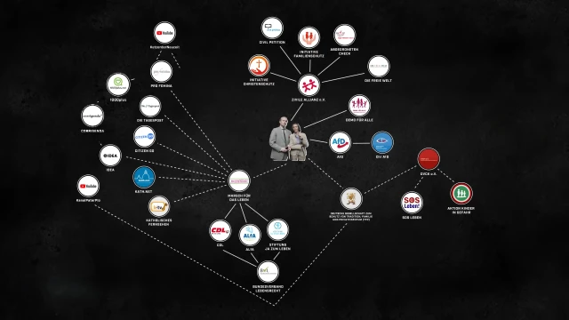Kritik an ARD: „Gotteskrieger“-Doku über AfD und Christen sorgt für Empörung