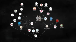 ARD-Grafik zu angeblichen Verbindungen von AfD zu christlichen Organisationen, die an ein polizeiliches Ermittlungs-Diagramm erinnert. / Screenshot von YouTube