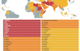 Der Weltverfolgungsindex 2016 / Open Doors